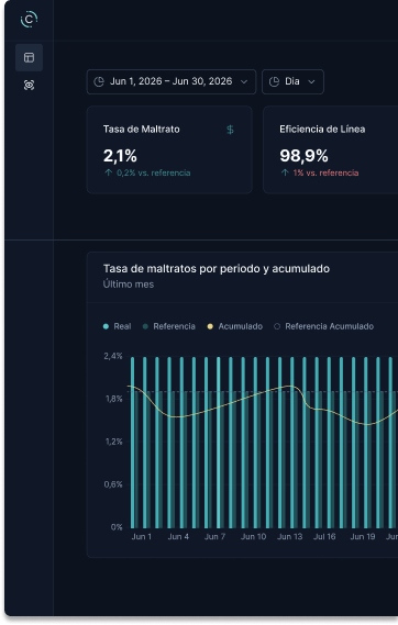 Dashboard de monitoreo operativo